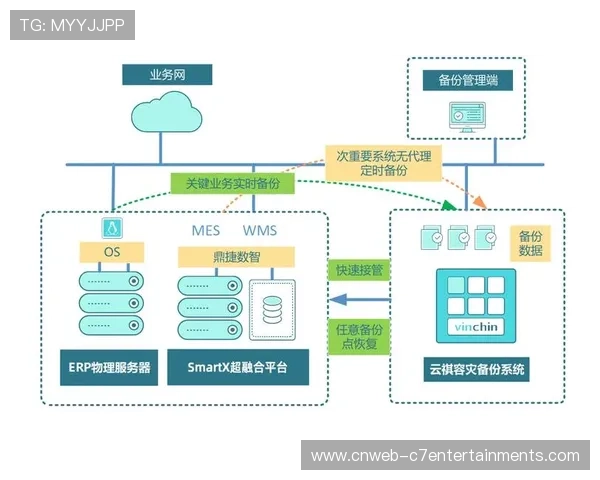 分布式存储网络构建 实现制作素材异地容灾备份